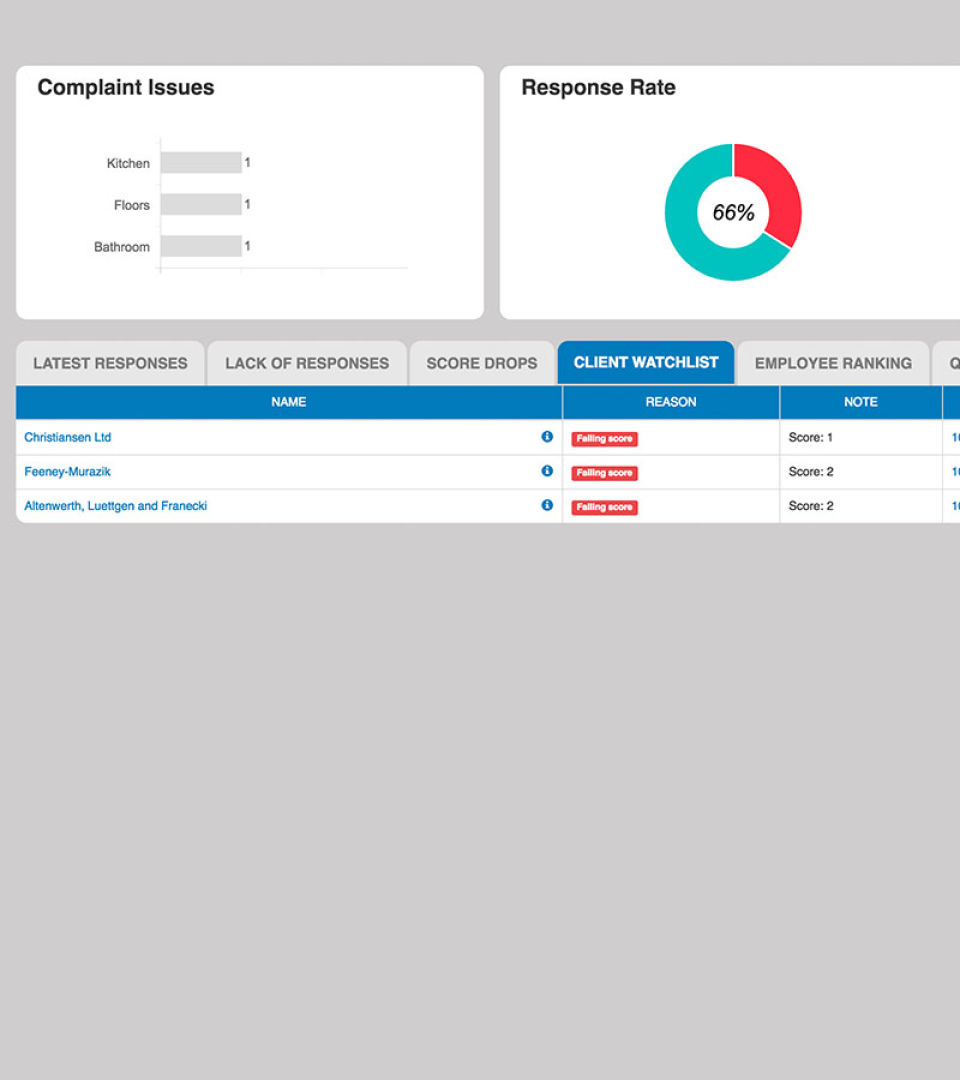 screenshot of Quality Driven Software
